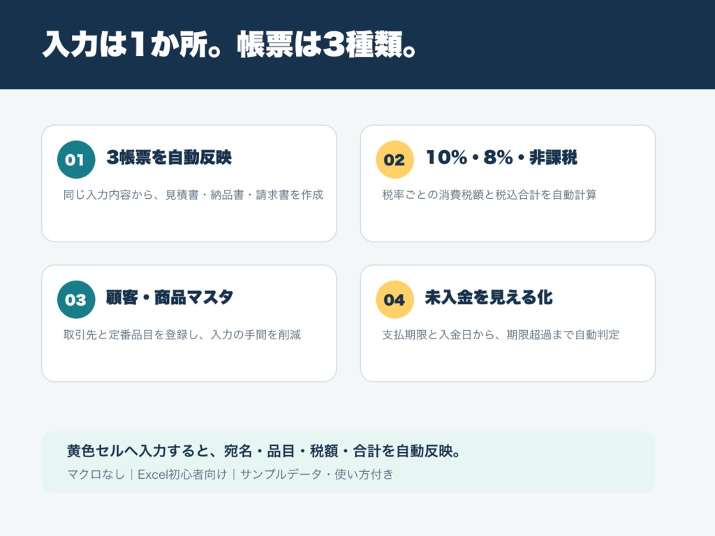 【インボイス対応】見積書・納品書・請求書 Excelテンプレート|顧客・商品マスタ・税率別自動計算