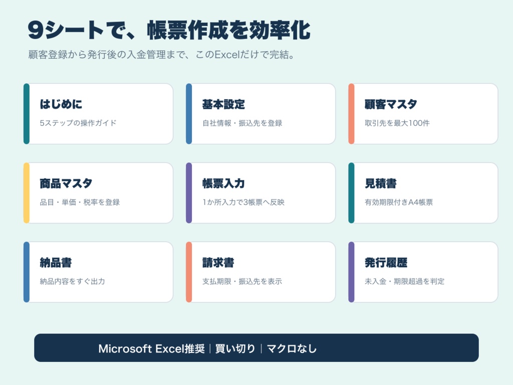 【インボイス対応】見積書・納品書・請求書 Excelテンプレート|顧客・商品マスタ・税率別自動計算