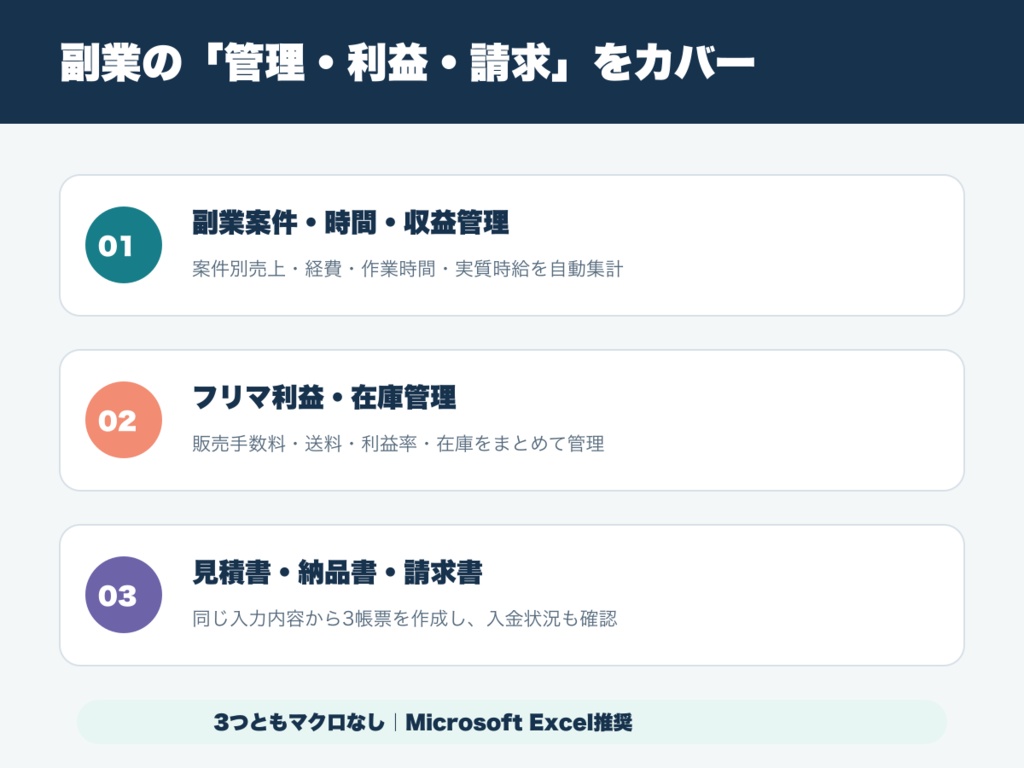【3点セット】副業・個人事業主 業務効率化Excelテンプレート|案件収益・フリマ利益・見積請求