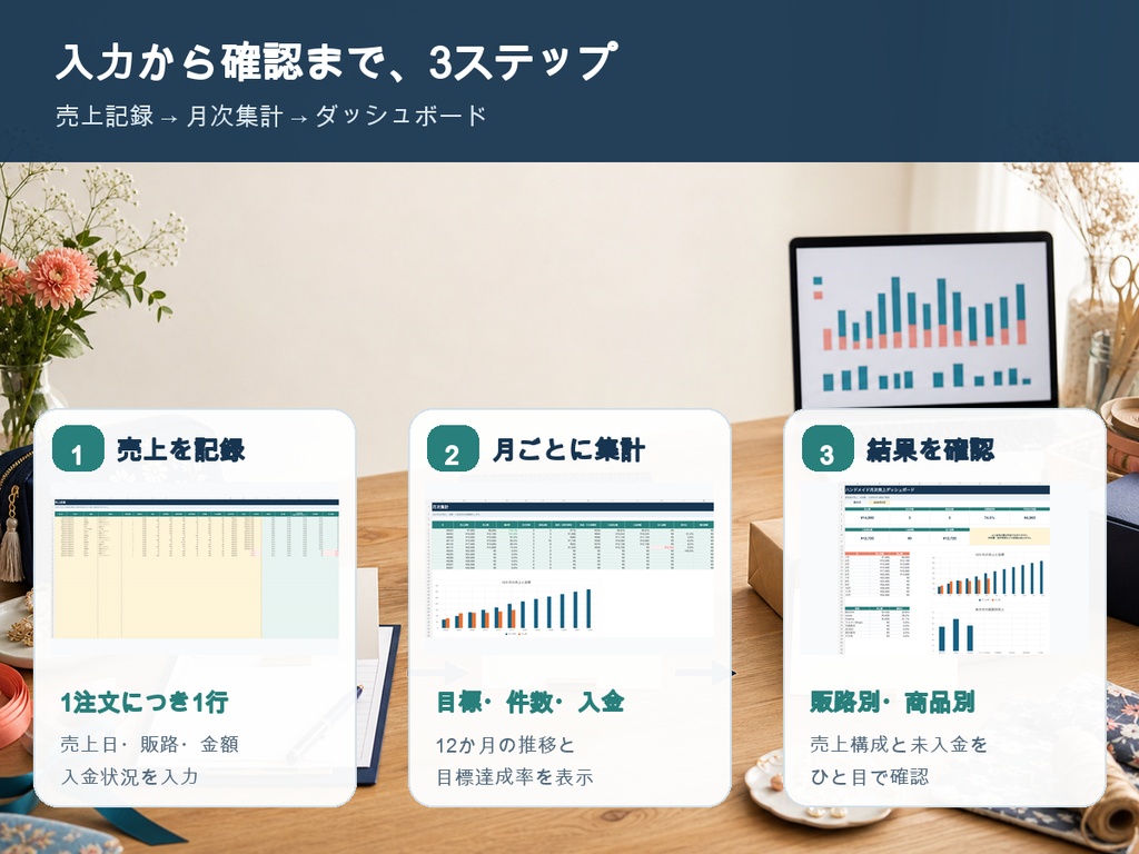 【Excel】ハンドメイド月次売上ダッシュボード|販路別売上・入金待ち・目標達成率を自動集計