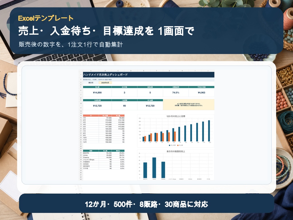 【Excel】ハンドメイド月次売上ダッシュボード｜販路別売上・入金待ち・目標達成率を自動集計