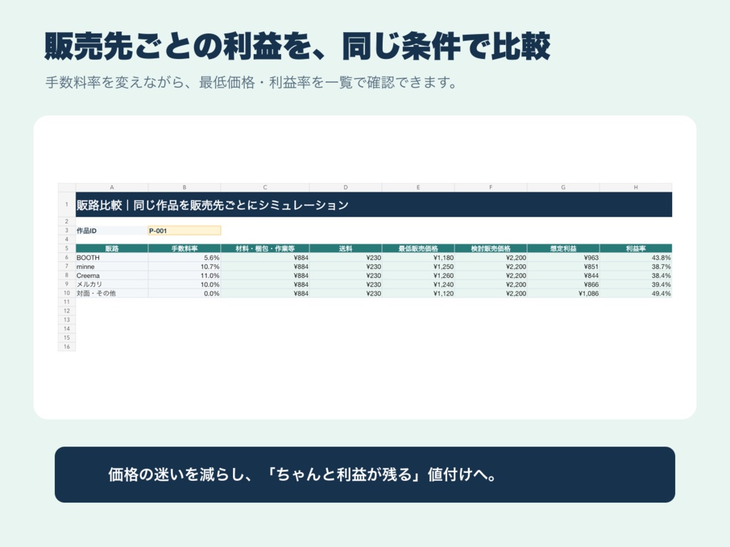 【Excel】ハンドメイドの値付け計算|材料費・制作時間・手数料から最低価格と利益を自動算出