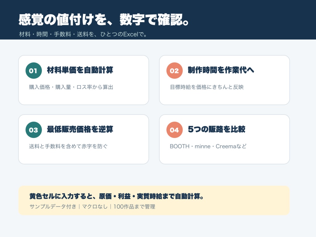 【Excel】ハンドメイドの値付け計算|材料費・制作時間・手数料から最低価格と利益を自動算出