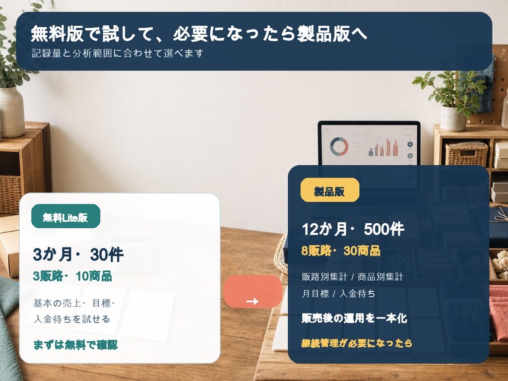 【無料】ハンドメイド月次売上ダッシュボード Lite版|売上・入金待ちを3か月お試し
