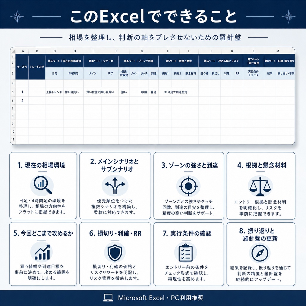 判断の羅針盤 Ver.1.1|裁量FXの判断を整理・記録・振り返るExcel