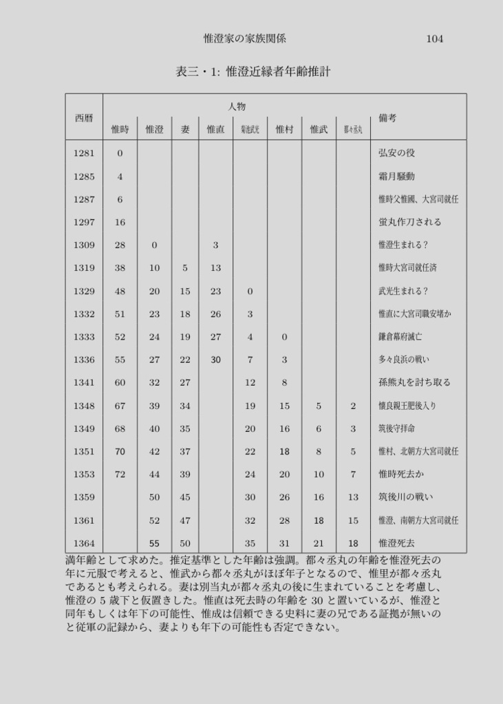 阿蘇惟澄ー異端の阿蘇大宮司(増補改訂版)
