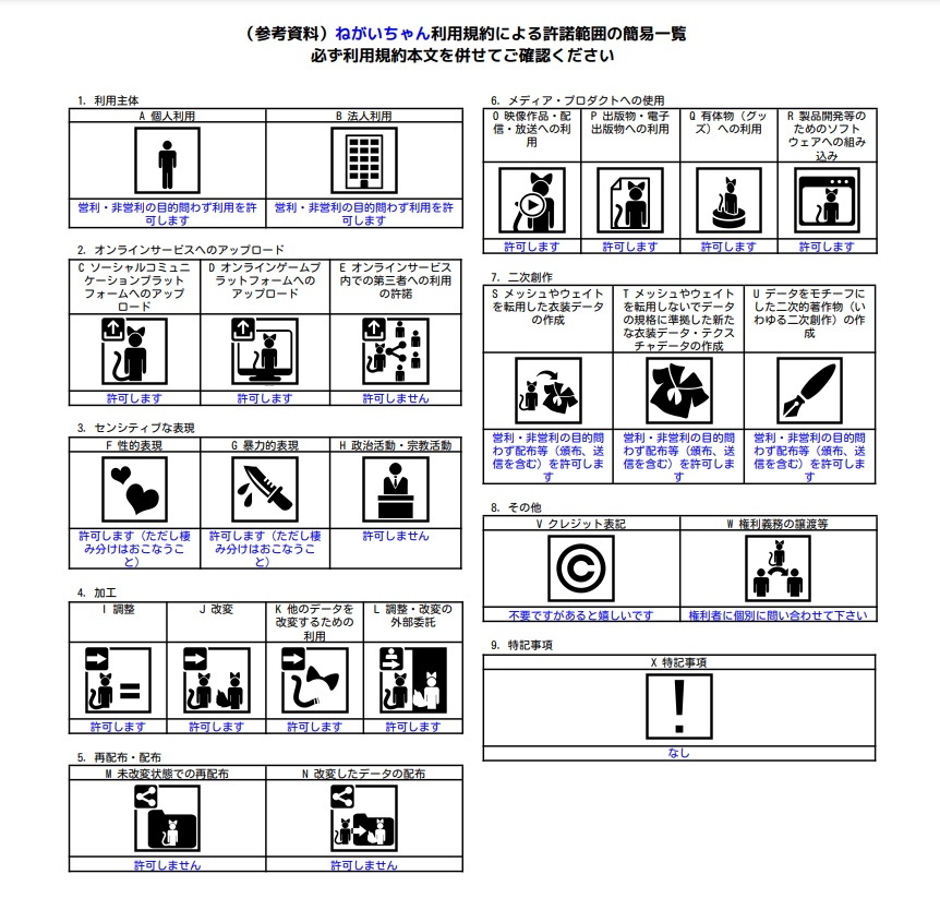ねがいちゃん【VRC・VRoid・VRMデータあり】