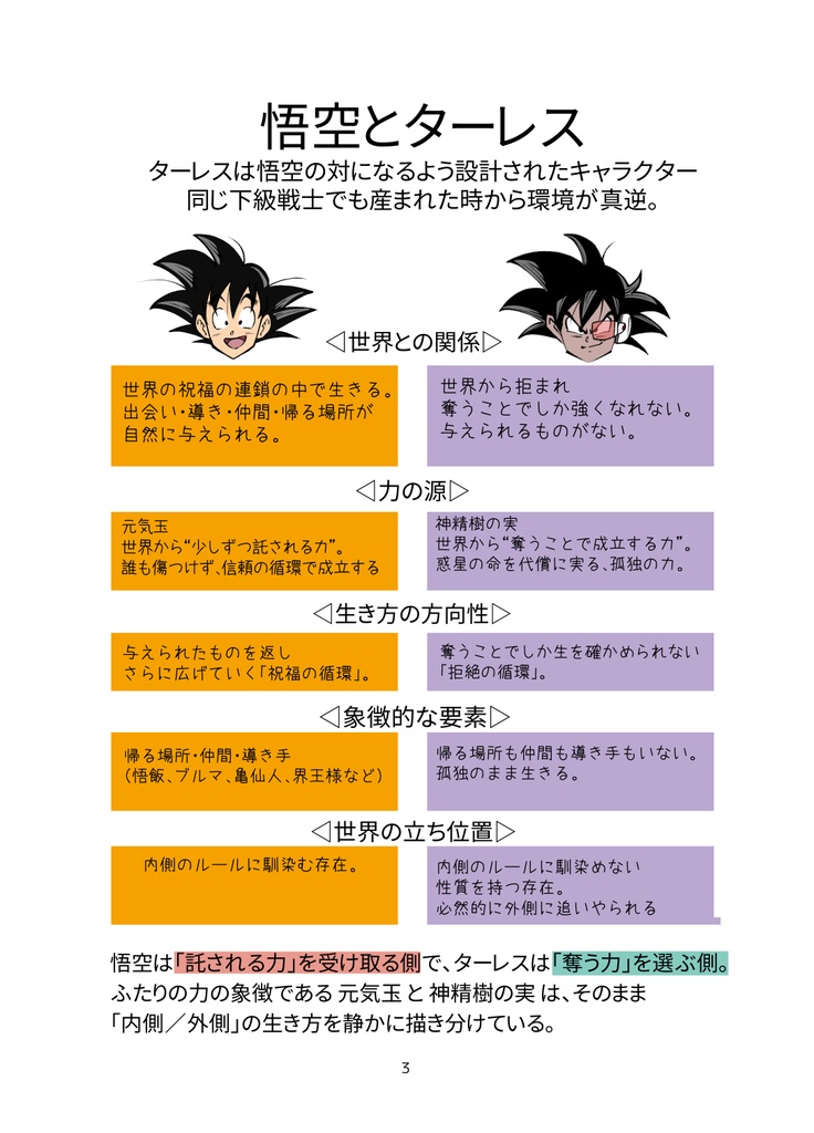 劇場版地球まるごと超決戦!ターレス考察本