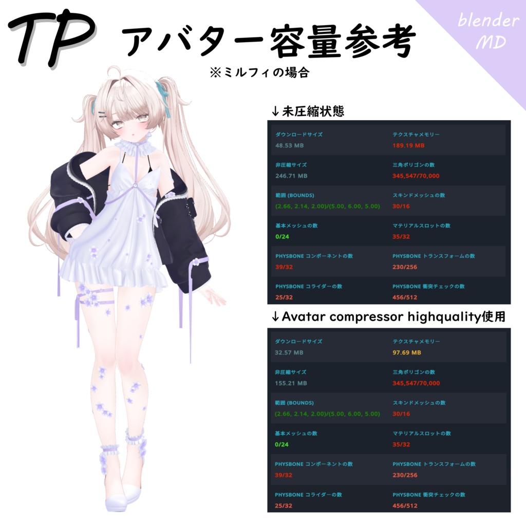 〘 5 avatar 〙Flower Tech コラボ衣装 SALE価格