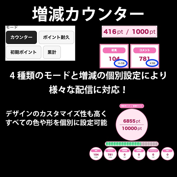 カウンター&タイマープラグイン for わんコメ(OneComme)
