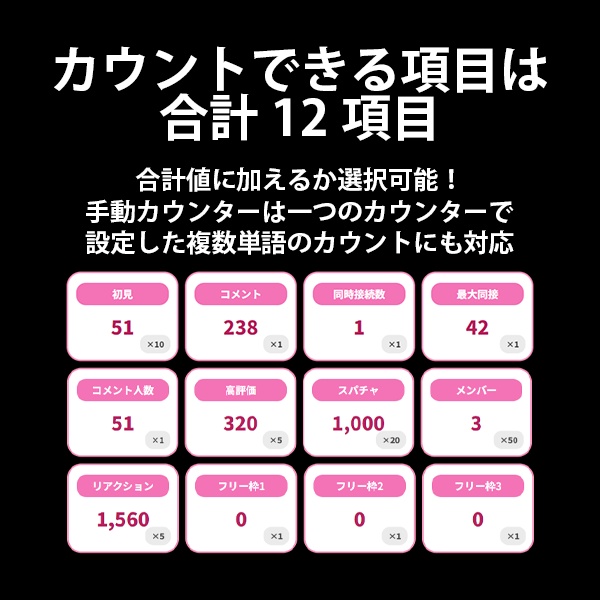カウンター&タイマープラグイン for わんコメ(OneComme)