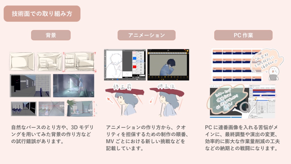 【PDFダウンロード版】息吹の軌跡 MV制作資料集 前編(Vol.01)-別れの記録-