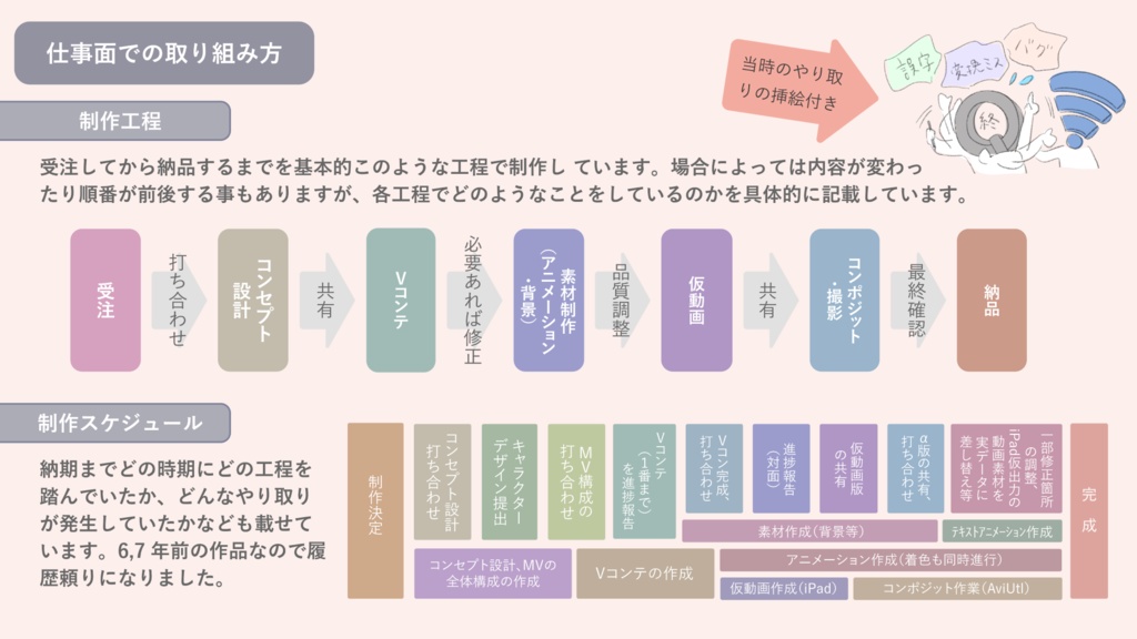 【B5フルカラー冊子】息吹の軌跡 MV制作資料集 前編 Vol.01 -別れの記録-