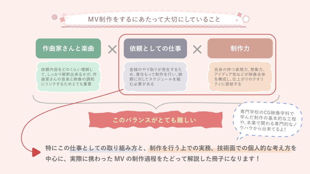 【B5フルカラー冊子】息吹の軌跡 MV制作資料集 前編 Vol.01 -別れの記録-