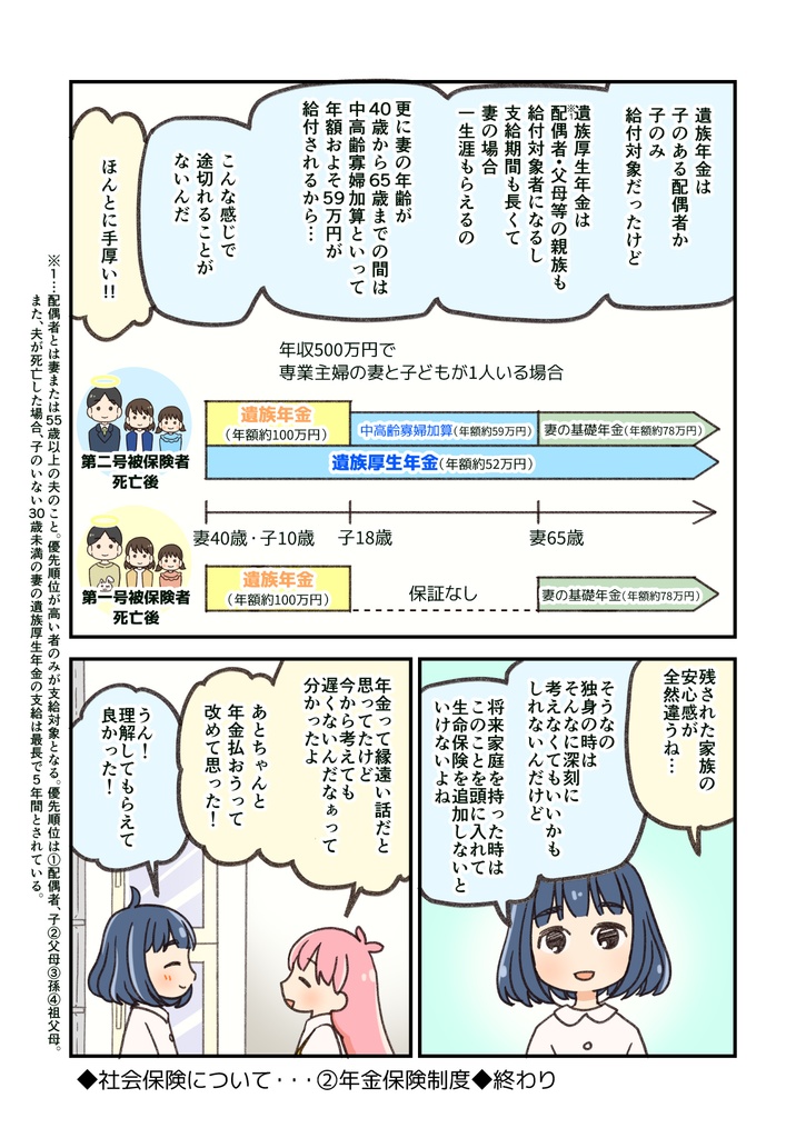 漫画家・作家を目指す人のための『お金』の話~保障編~