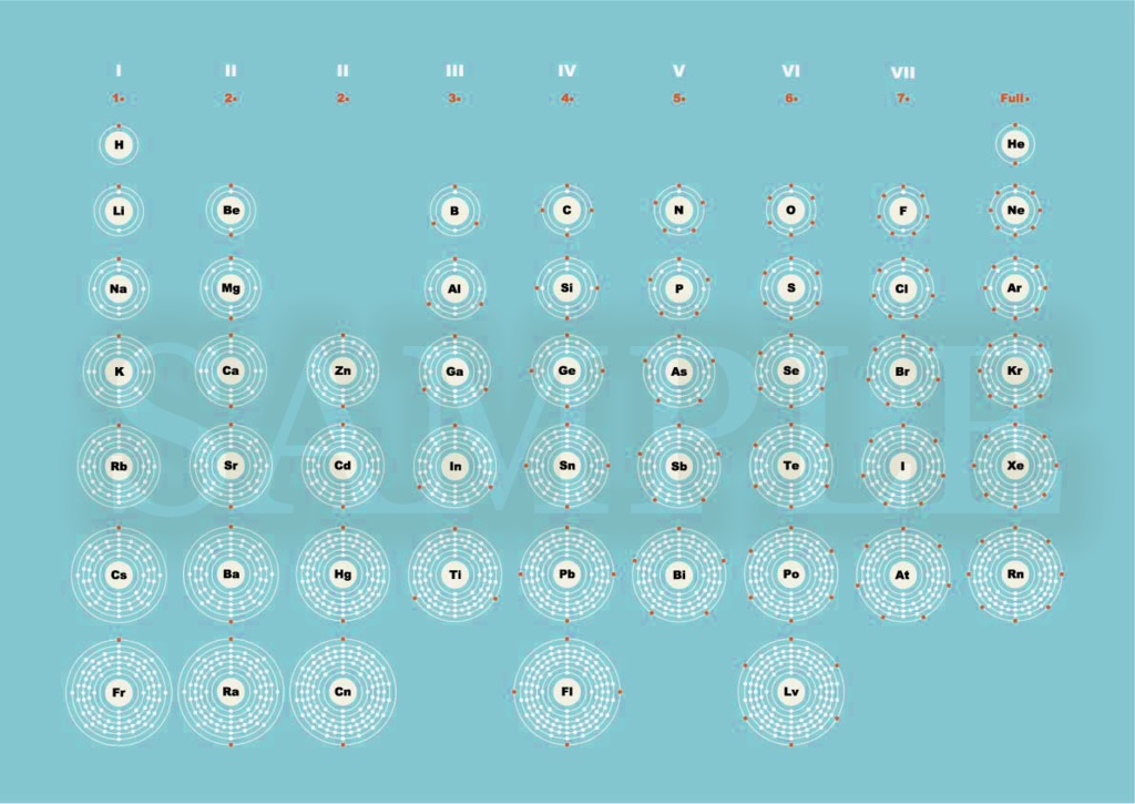 「綺麗色周期表（典型元素のみ）」ポスター