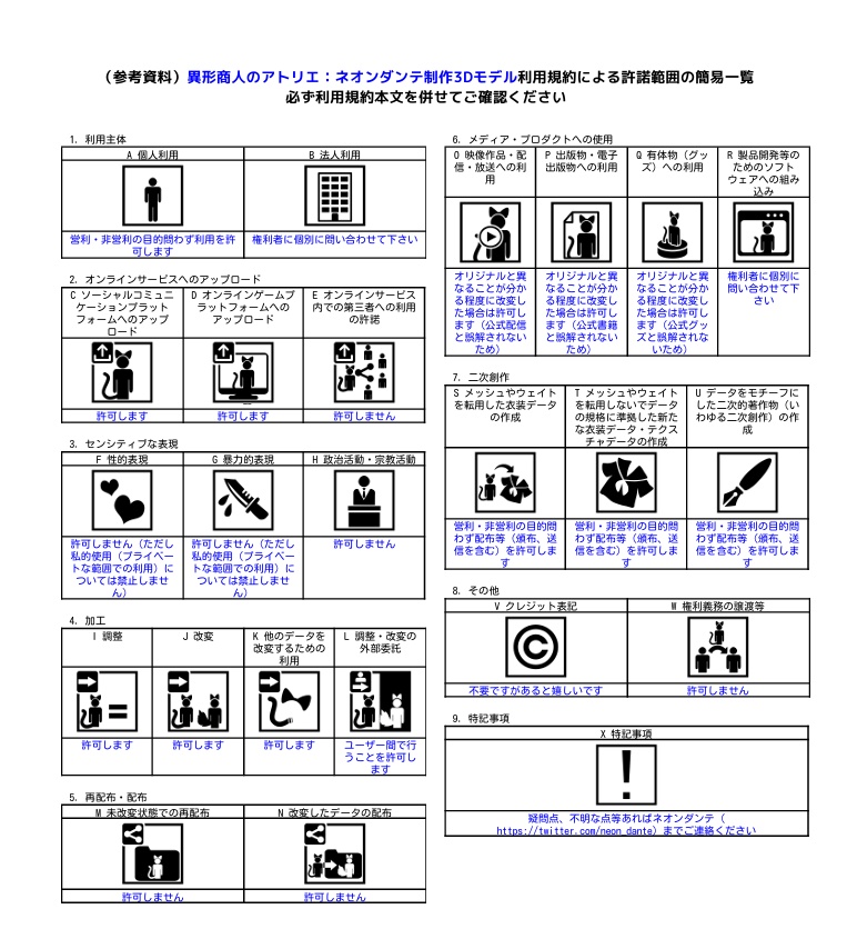 【VRC想定/cluster対応】人外3Dモデル『拘泥-コウデイ-』