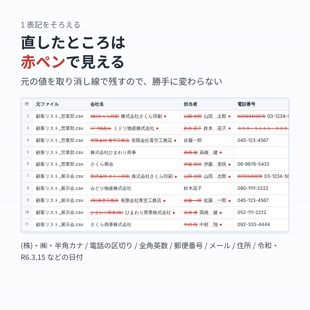 名寄せ赤ペン|顧客名簿の表記ゆれと重複を、データを外に出さずに整理(Excel・CSV対応)