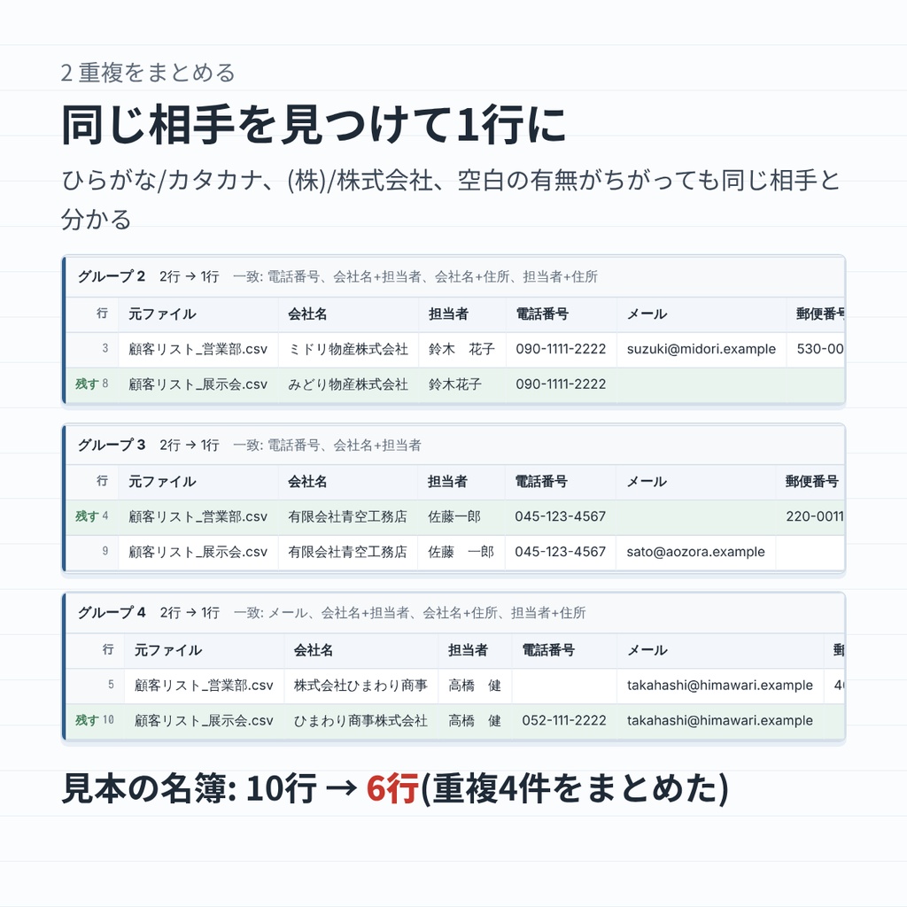 名寄せ赤ペン|顧客名簿の表記ゆれと重複を、データを外に出さずに整理(Excel・CSV対応)