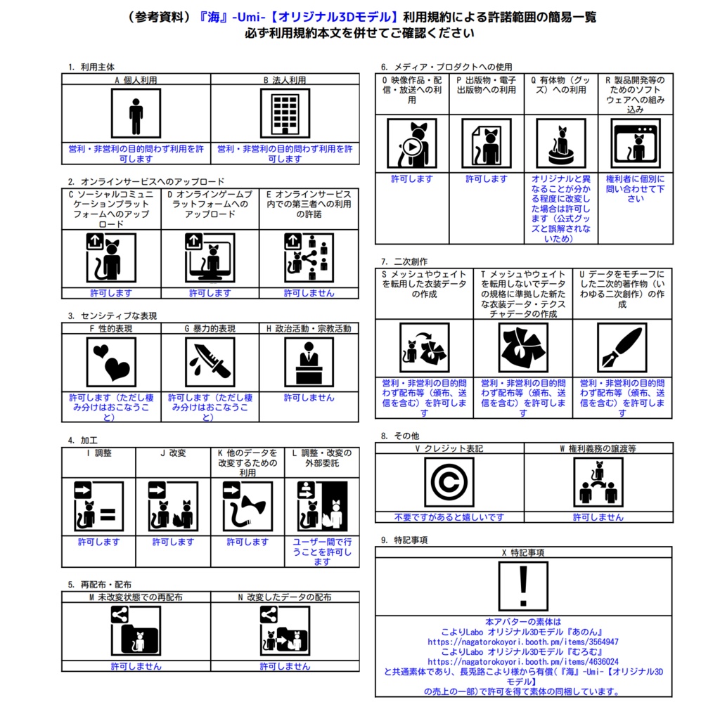 『海』-Umi-【オリジナル3Dモデル】✨こよりLabo あのんむろむ共通素体✨