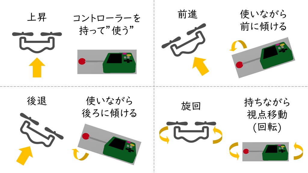 【cluster用アイテム】バーチャルドローン(リモコン・モニター付き)