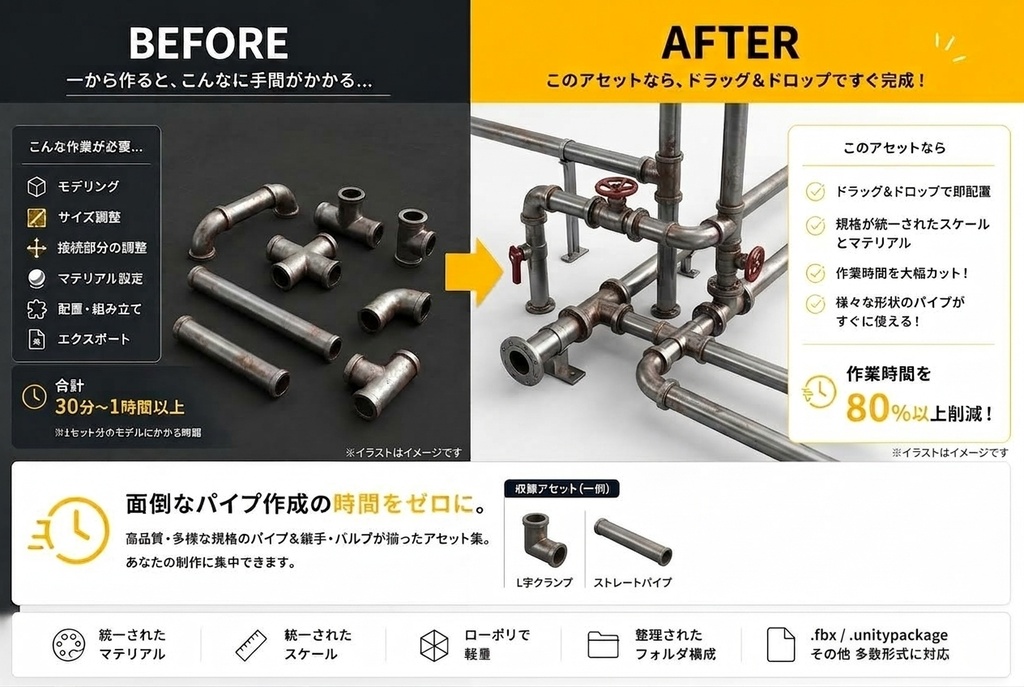 【無料サンプル】ストレートパイプ&L字クランプセット/【FREE】Industrial Pipe & L-Clamp Set