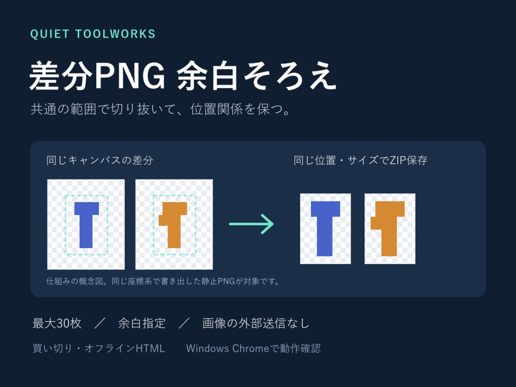 差分PNG 余白そろえ｜位置を保つ一括トリミング・オフライン版