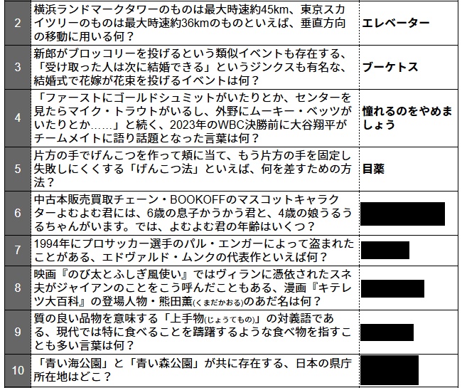 たぶん誰でも楽しめるクイズ