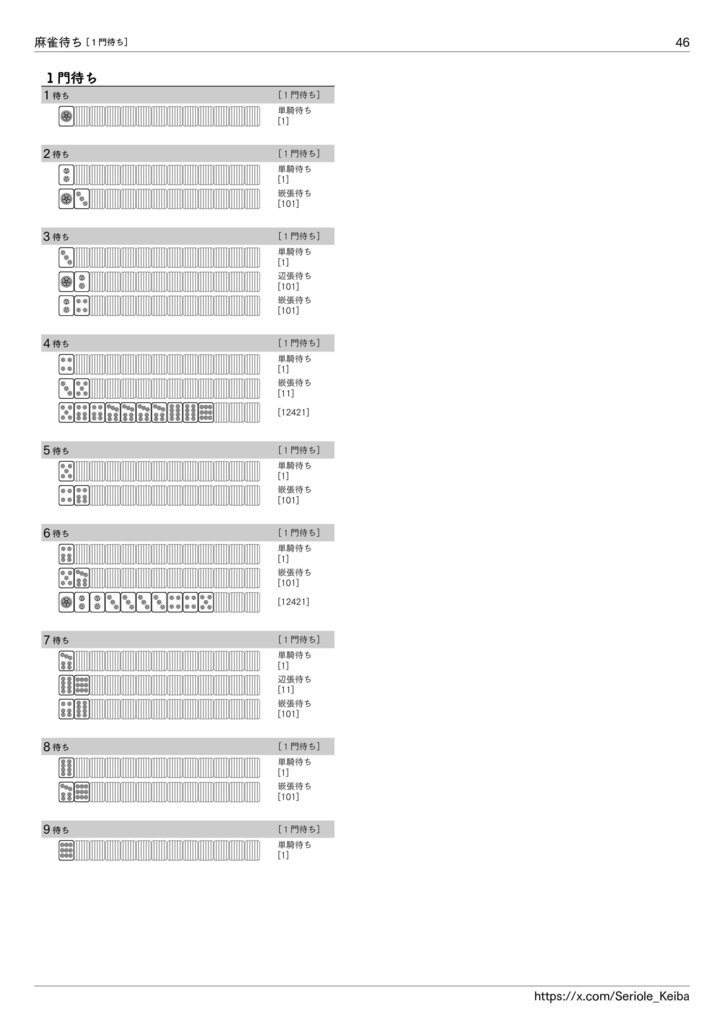 逆引き 麻雀待ち一覧