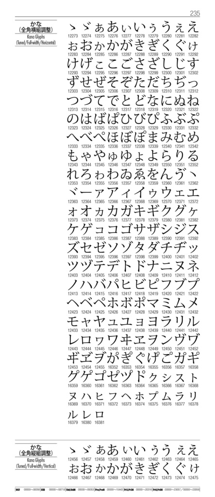 OTF字典 Adobe Japan1-7対応 小塚明朝編