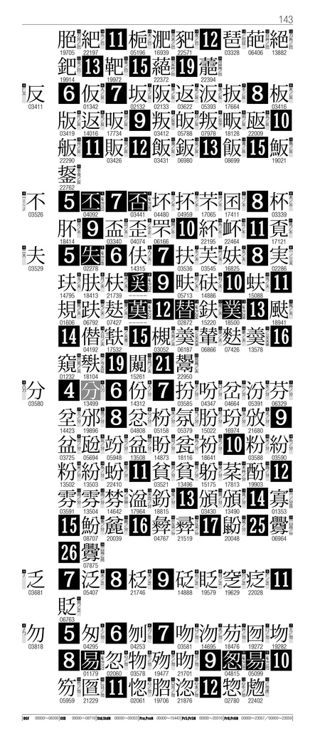 OTF字典 Adobe Japan1-7対応 小塚明朝編