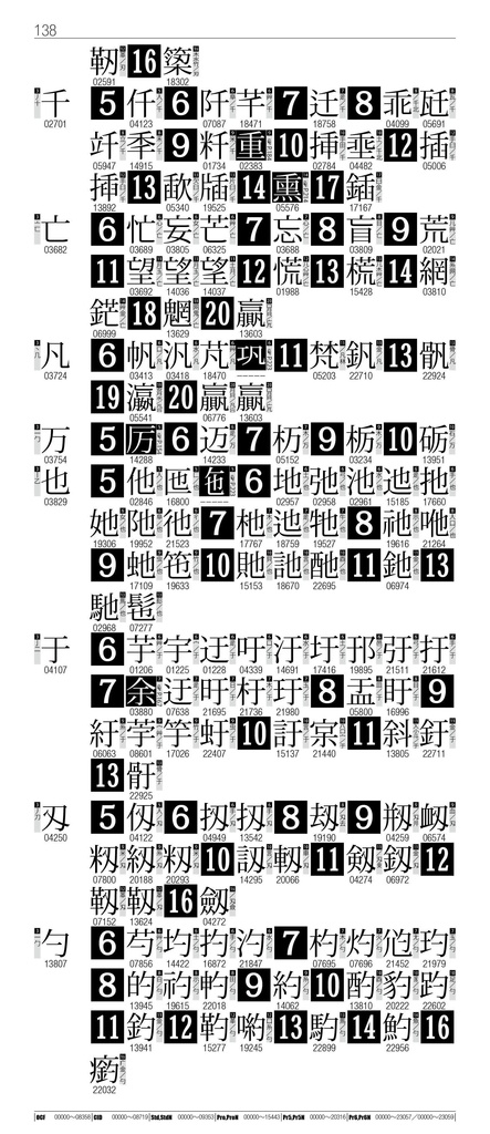 OTF字典 Adobe Japan1-7対応 小塚明朝編