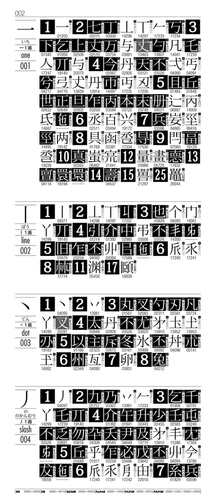OTF字典 Adobe Japan1-7対応 小塚明朝編