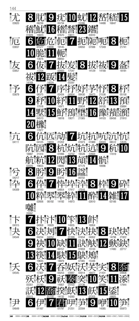 OTF字典 Adobe Japan1-7対応 小塚明朝編