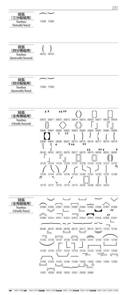 OTF字典 Adobe Japan1-7対応 小塚明朝編
