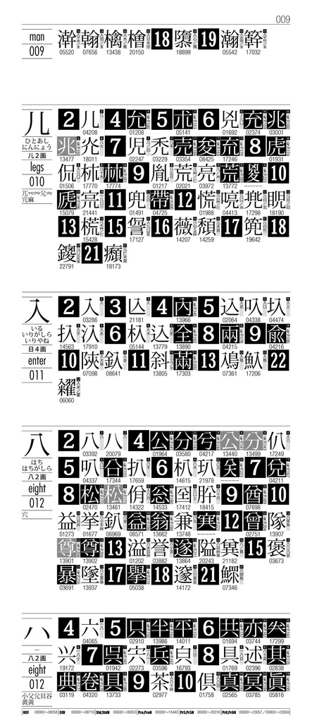 OTF字典 Adobe Japan1-7対応 小塚明朝編