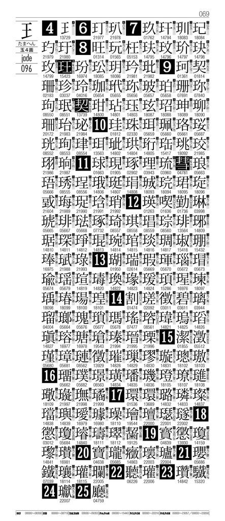OTF字典 Adobe Japan1-7対応 小塚明朝編