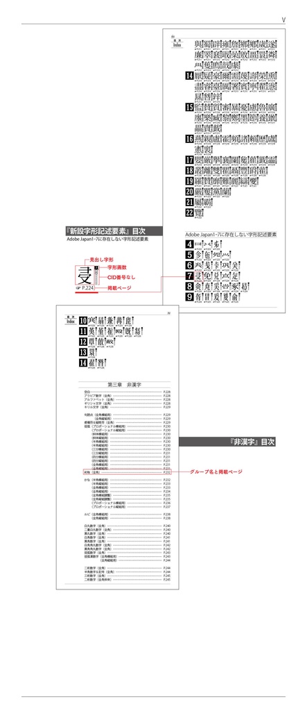 OTF字典 Adobe Japan1-7対応 小塚明朝編