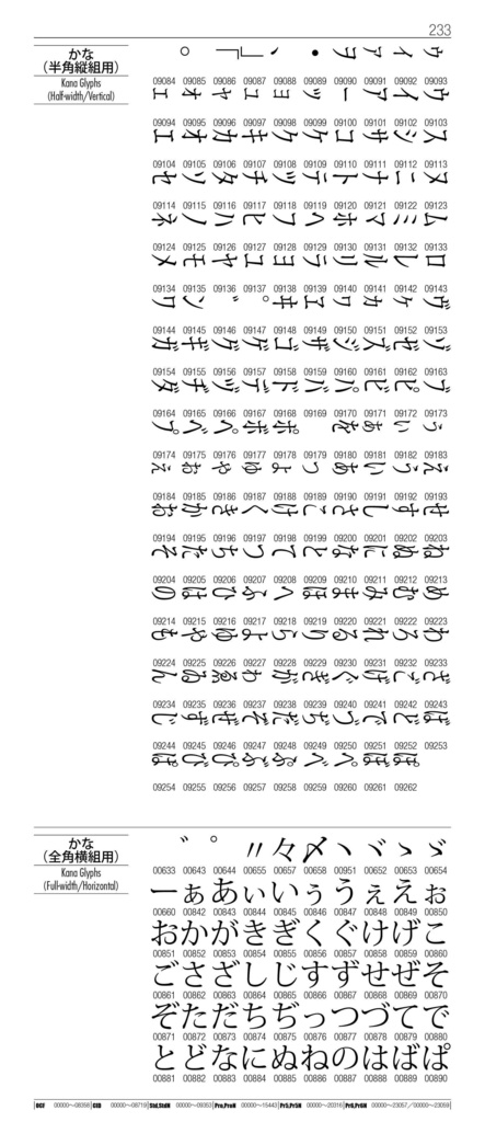 OTF字典 Adobe Japan1-7対応 小塚明朝編