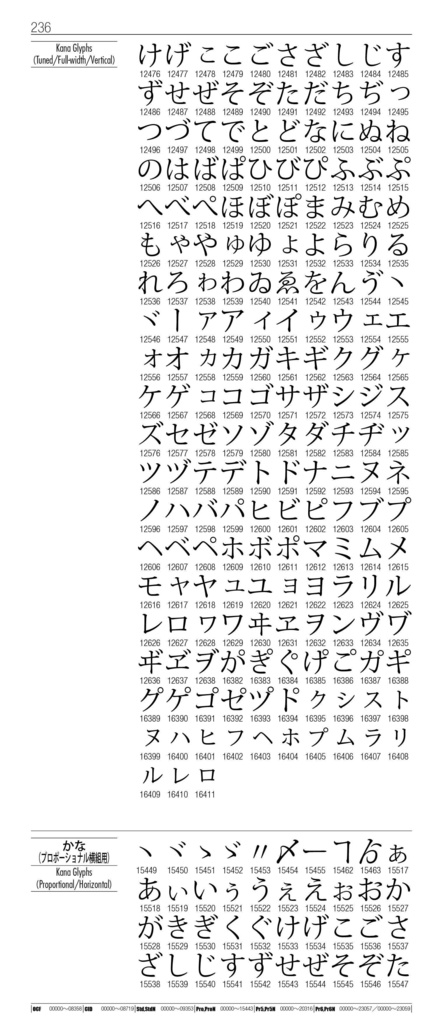 OTF字典 Adobe Japan1-7対応 小塚明朝編