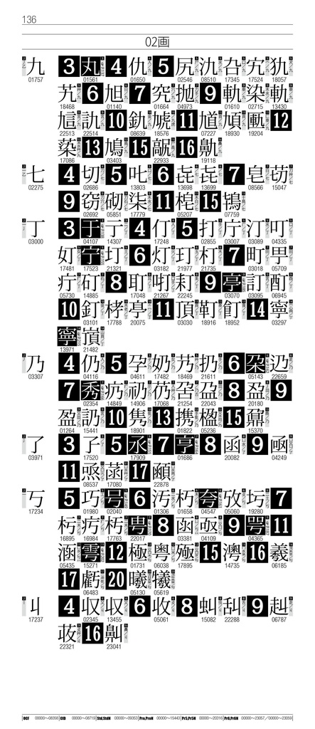 OTF字典 Adobe Japan1-7対応 小塚明朝編