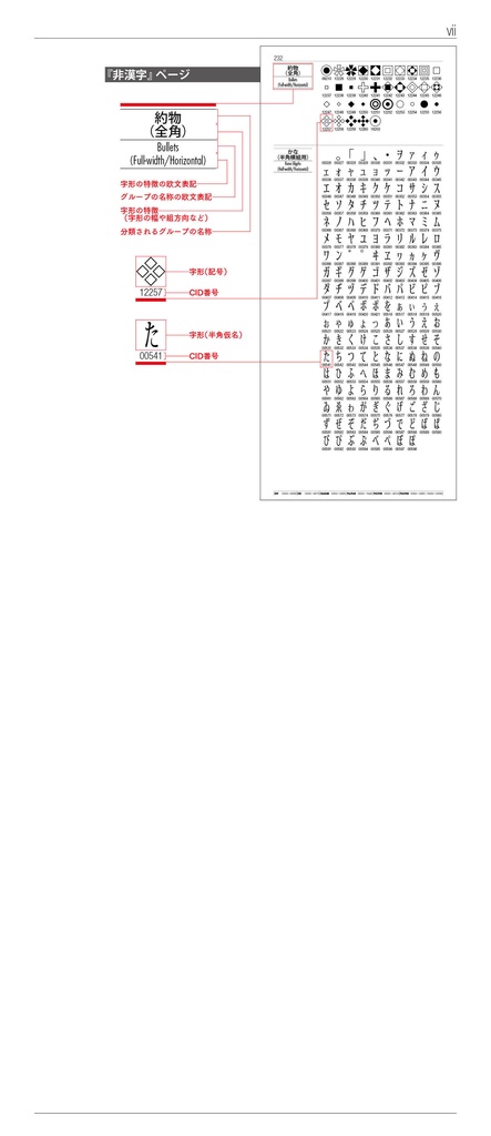 OTF字典 Adobe Japan1-7対応 小塚明朝編