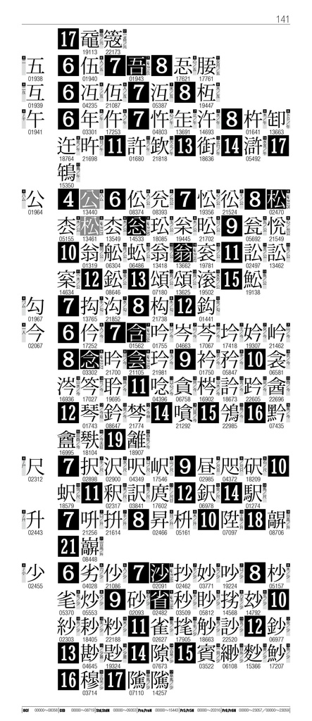 OTF字典 Adobe Japan1-7対応 小塚明朝編