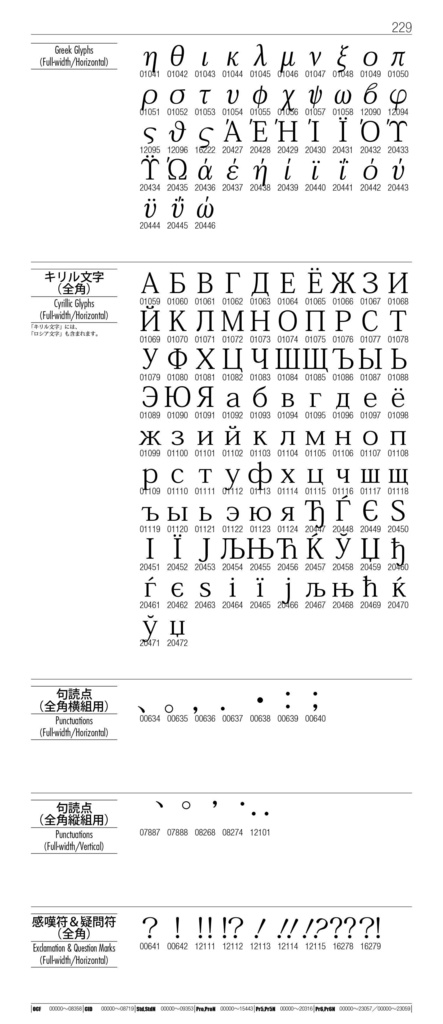 OTF字典 Adobe Japan1-7対応 小塚明朝編