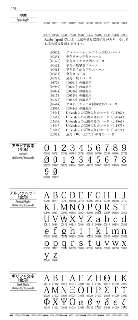 OTF字典 Adobe Japan1-7対応 小塚明朝編