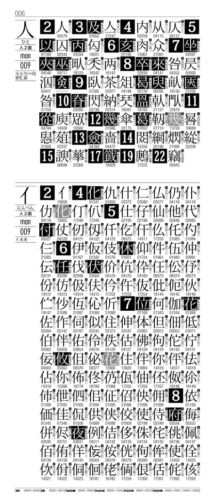 OTF字典 Adobe Japan1-7対応 小塚明朝編