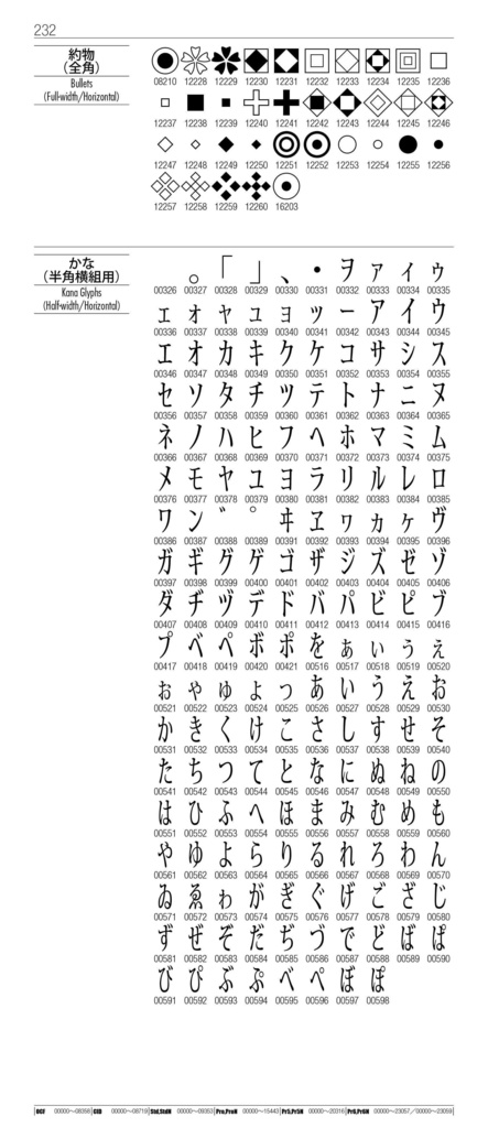 OTF字典 Adobe Japan1-7対応 小塚明朝編