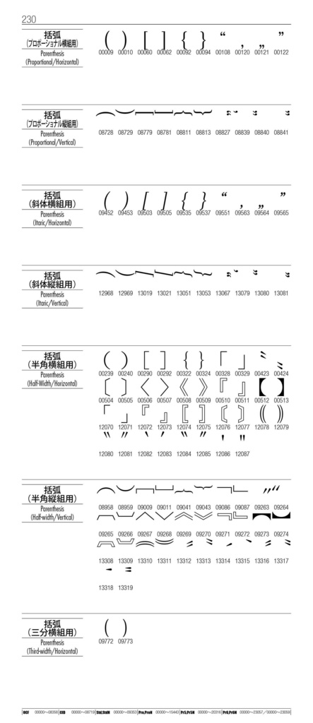 OTF字典 Adobe Japan1-7対応 小塚明朝編