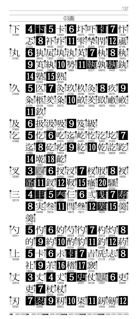 OTF字典 Adobe Japan1-7対応 小塚明朝編