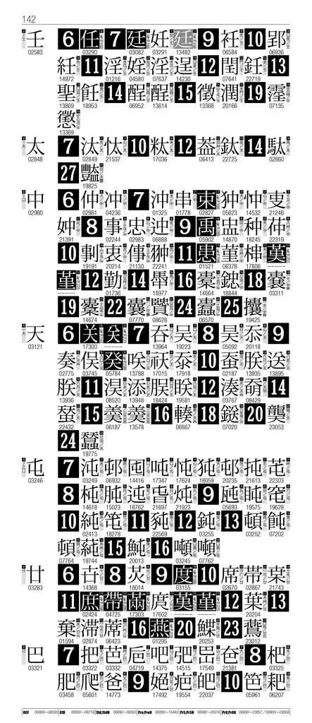 OTF字典 Adobe Japan1-7対応 小塚明朝編